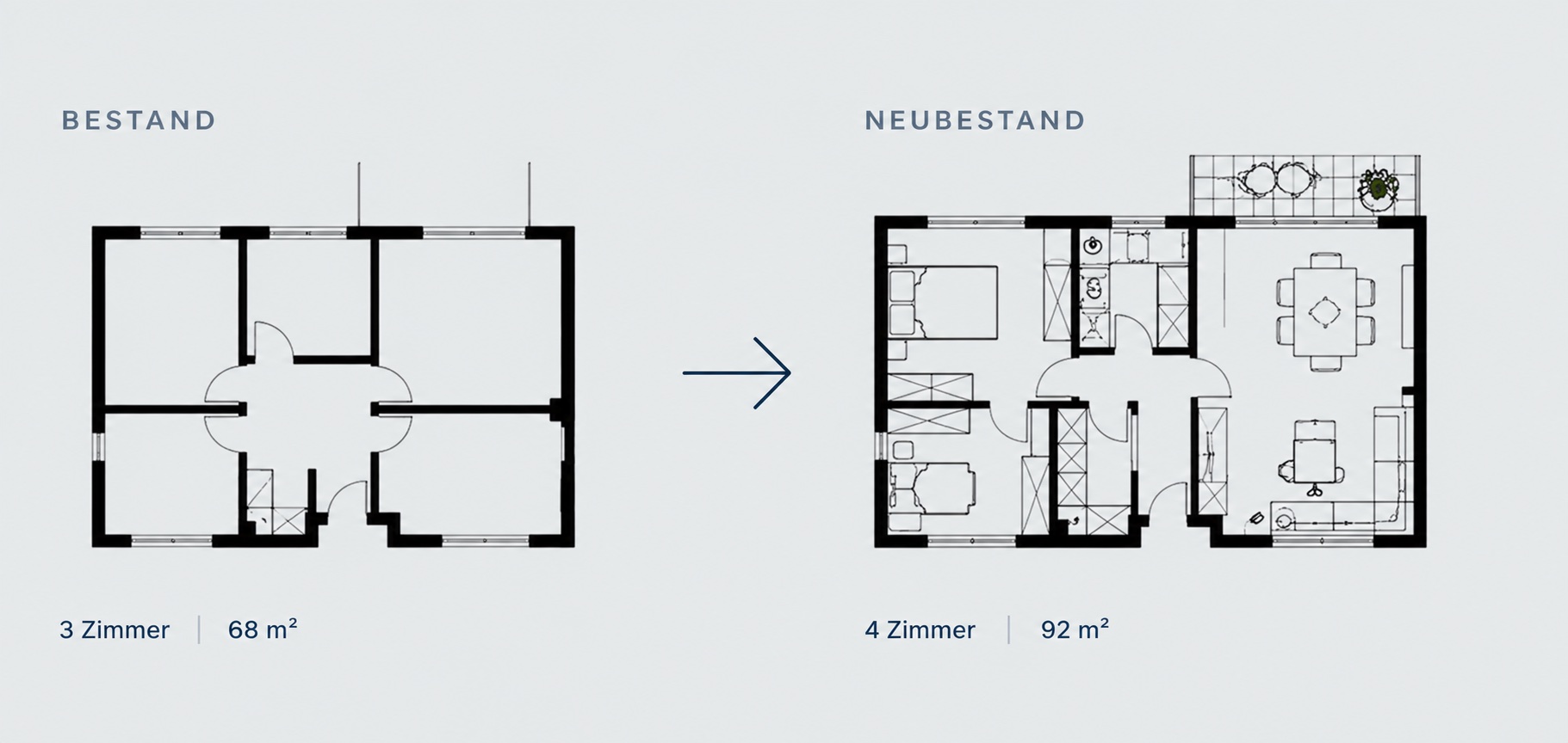 Grundriss im Bestand mit drei Zimmern und 68 Quadratmetern, daneben der Neubestand mit vier Zimmern und 92 Quadratmetern